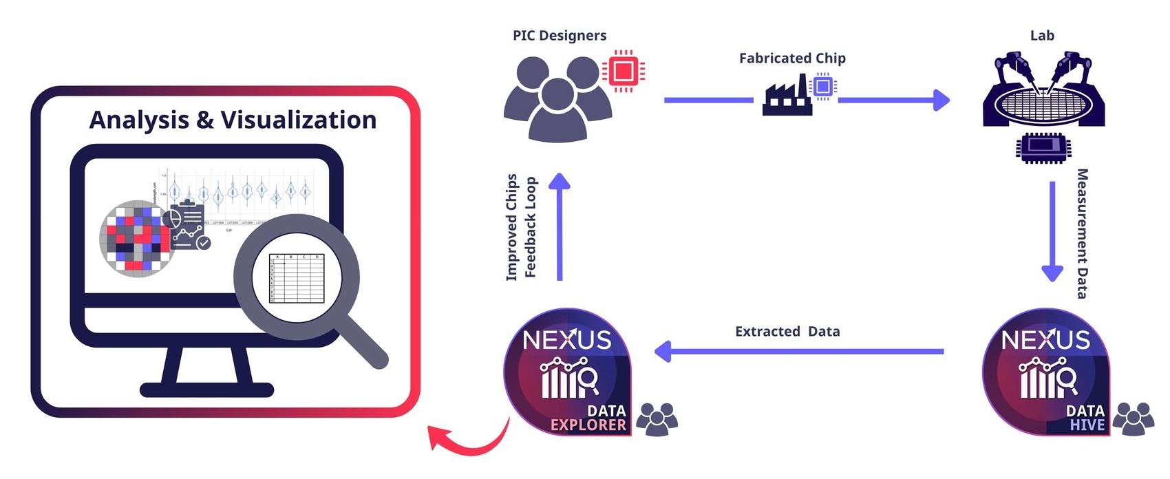 Nexus Data Explorer