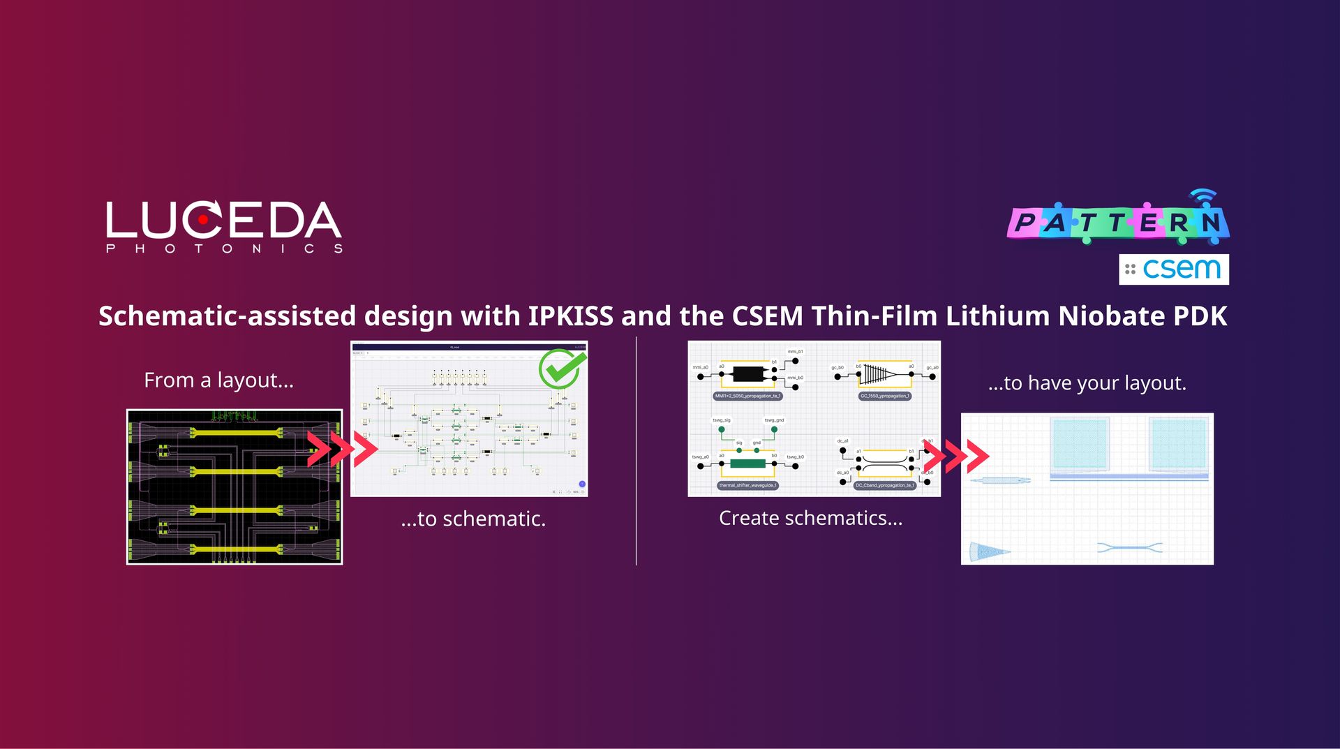 tutorial video - scripting with python | photon design... PATTERN: Schematic-assisted design with Luceda IPKISS and the CSEM Thin ...