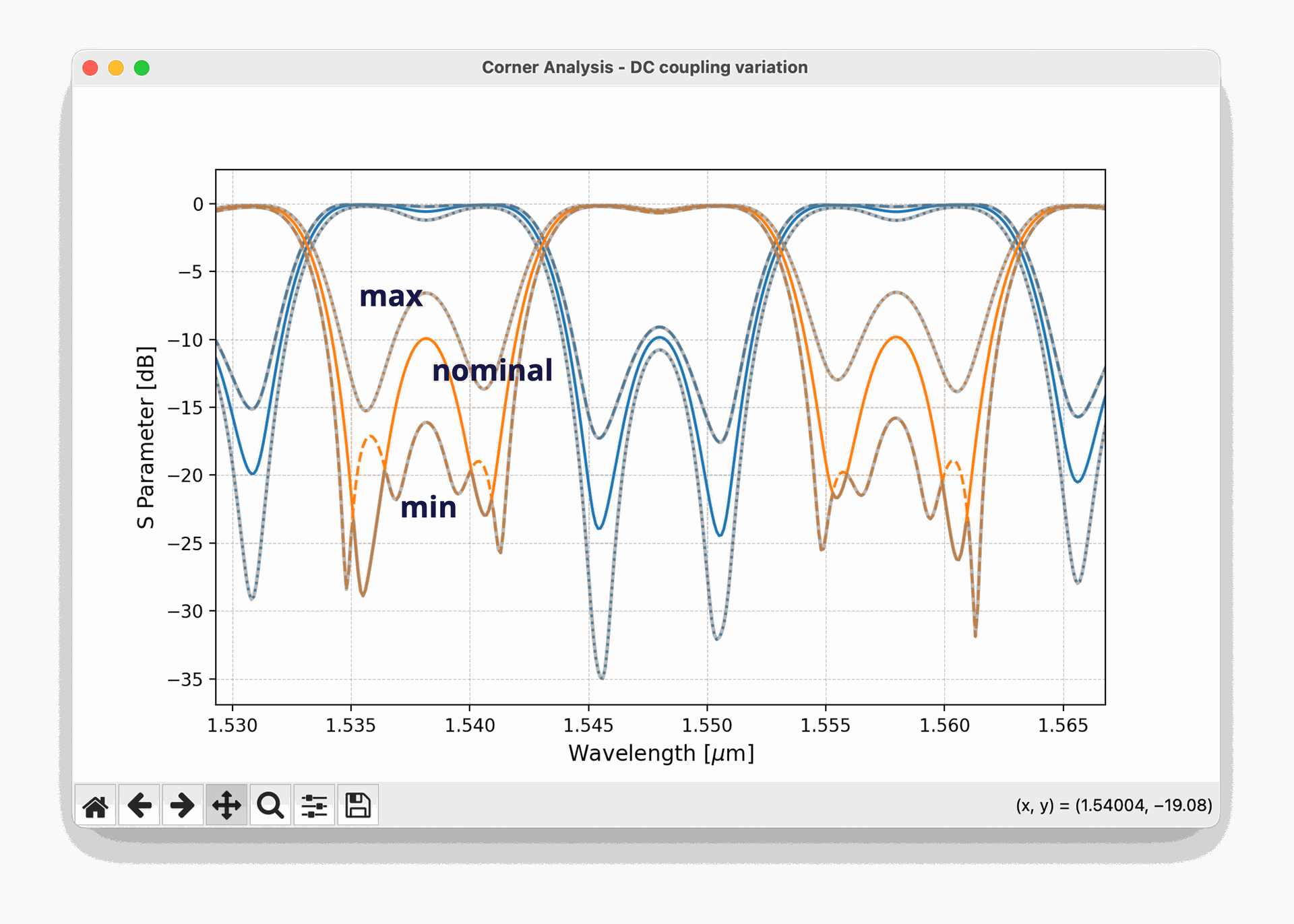 Luceda Circuit Analyzer Luceda Photonics Luceda circuit analyzer luceda photonics